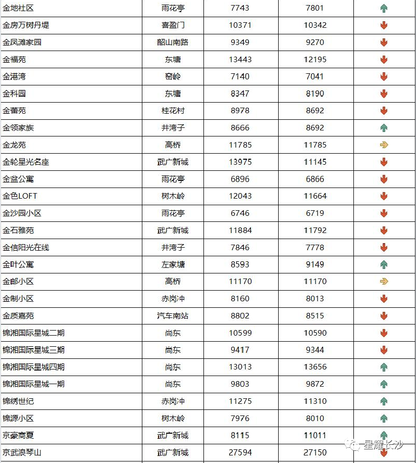 長沙今日金價(jià)走勢圖(長沙今日金價(jià)走勢圖表)插圖66
