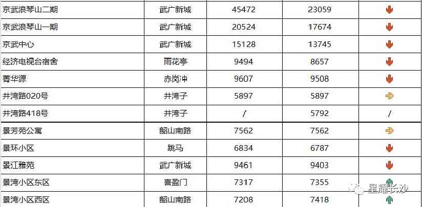 長沙今日金價(jià)走勢圖(長沙今日金價(jià)走勢圖表)插圖67