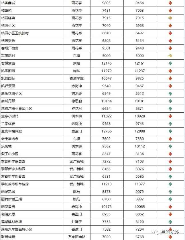 長沙今日金價(jià)走勢圖(長沙今日金價(jià)走勢圖表)插圖68