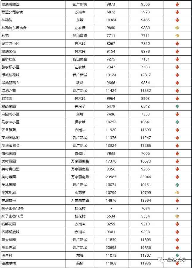 長沙今日金價(jià)走勢圖(長沙今日金價(jià)走勢圖表)插圖69