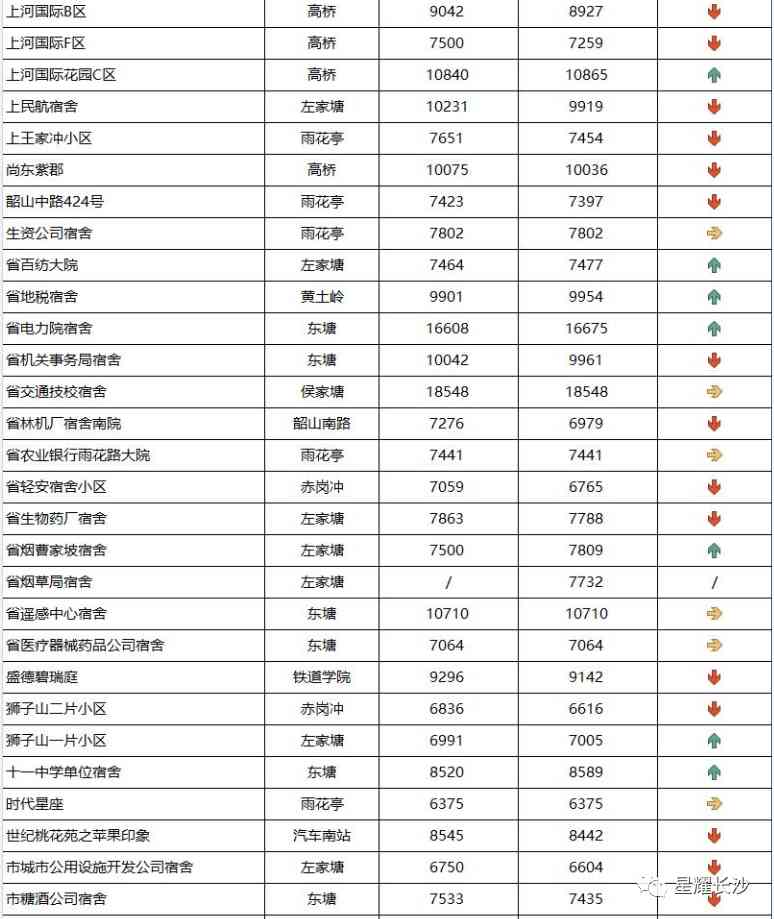 長沙今日金價(jià)走勢圖(長沙今日金價(jià)走勢圖表)插圖72