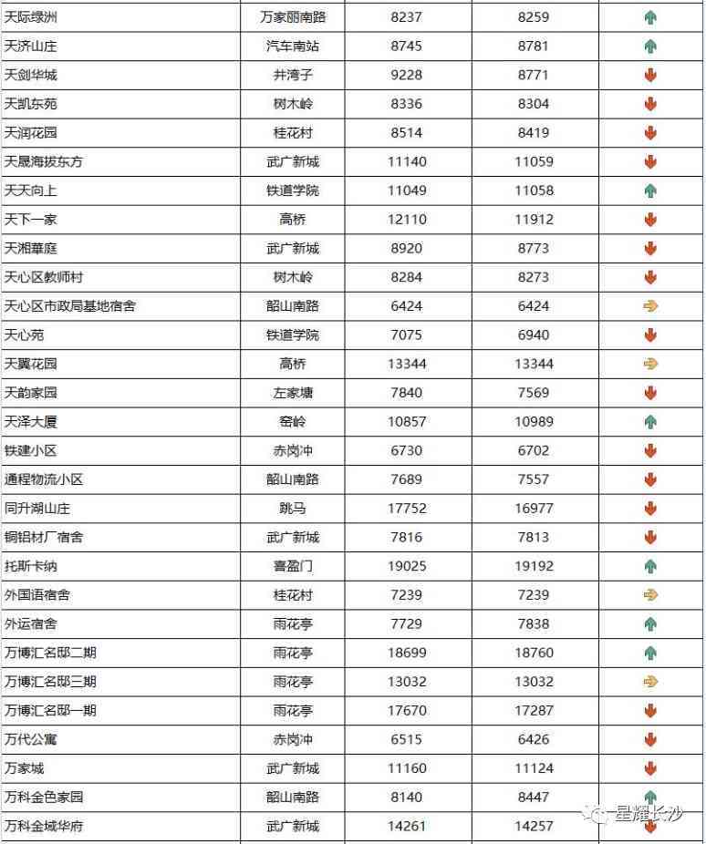 長沙今日金價(jià)走勢圖(長沙今日金價(jià)走勢圖表)插圖74