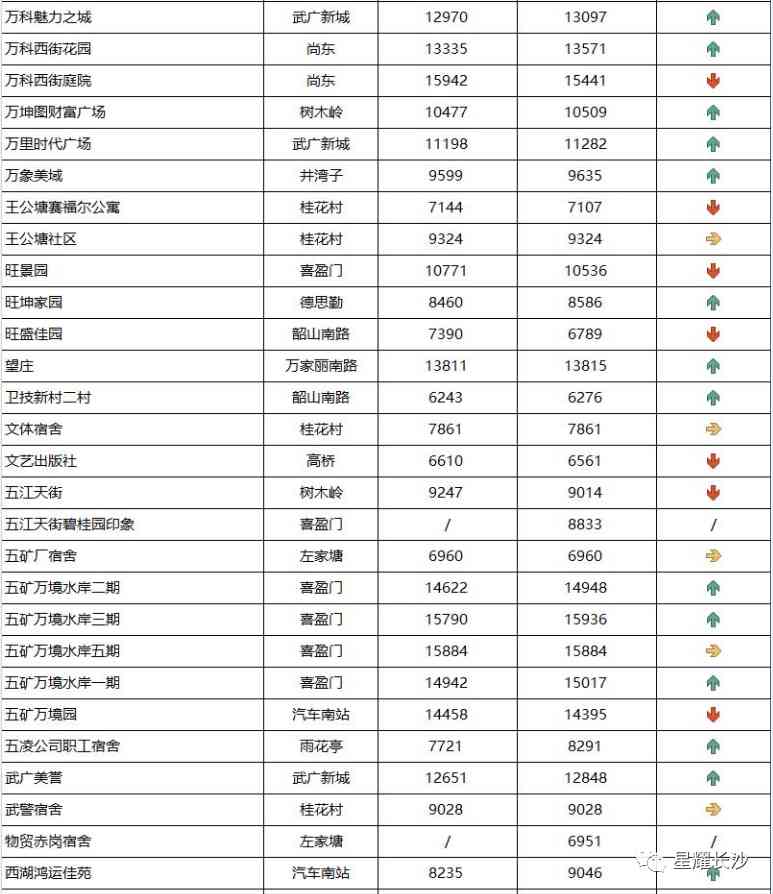 長沙今日金價(jià)走勢圖(長沙今日金價(jià)走勢圖表)插圖75
