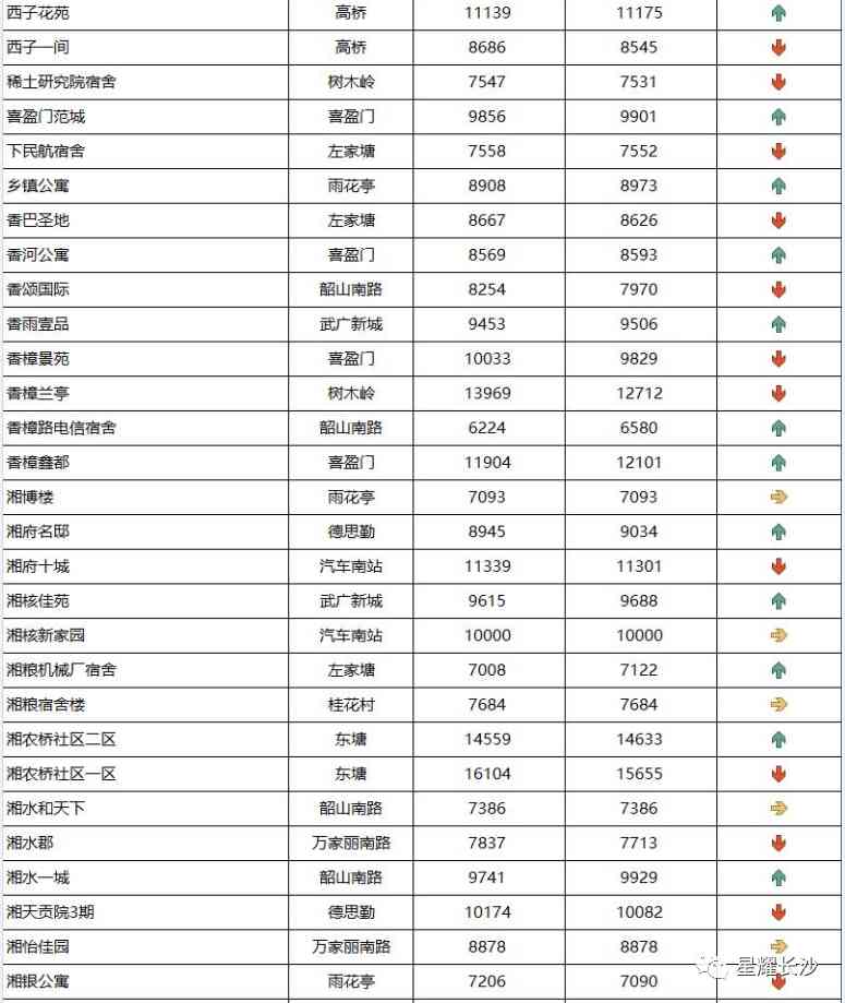 長沙今日金價(jià)走勢圖(長沙今日金價(jià)走勢圖表)插圖76