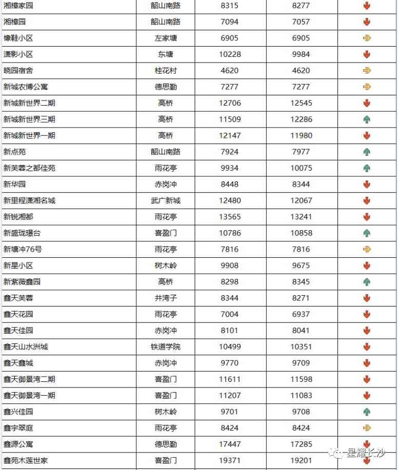 長沙今日金價(jià)走勢圖(長沙今日金價(jià)走勢圖表)插圖77