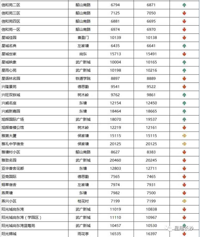長沙今日金價(jià)走勢圖(長沙今日金價(jià)走勢圖表)插圖78