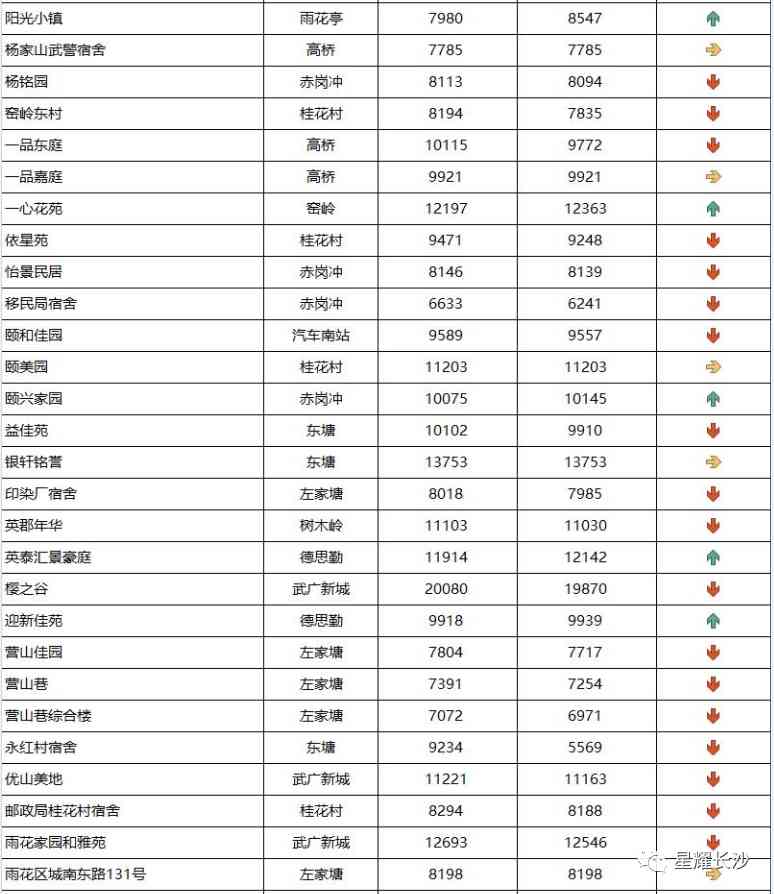 長沙今日金價(jià)走勢圖(長沙今日金價(jià)走勢圖表)插圖79