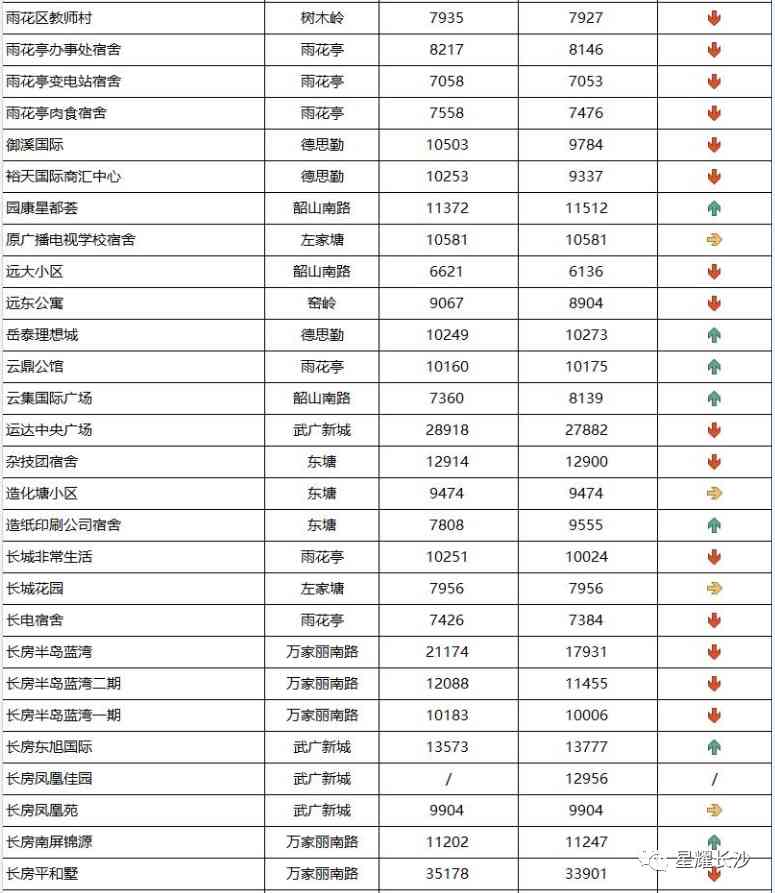 長沙今日金價(jià)走勢圖(長沙今日金價(jià)走勢圖表)插圖80