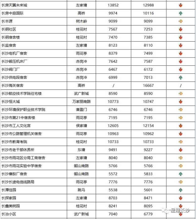 長沙今日金價(jià)走勢圖(長沙今日金價(jià)走勢圖表)插圖81