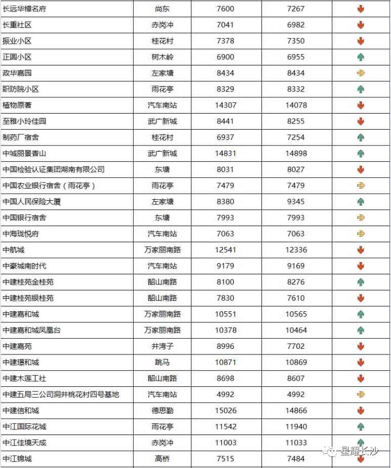 長沙今日金價(jià)走勢圖(長沙今日金價(jià)走勢圖表)插圖82