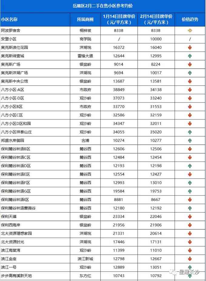 長沙今日金價(jià)走勢圖(長沙今日金價(jià)走勢圖表)插圖84