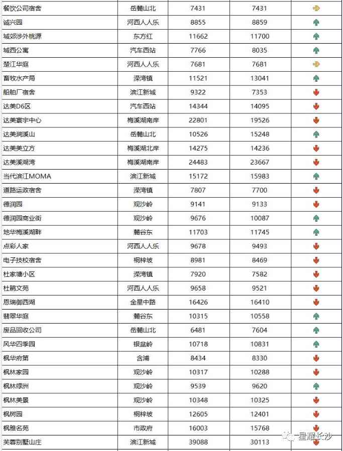 長沙今日金價(jià)走勢圖(長沙今日金價(jià)走勢圖表)插圖85