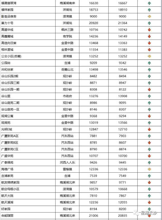 長沙今日金價(jià)走勢圖(長沙今日金價(jià)走勢圖表)插圖86
