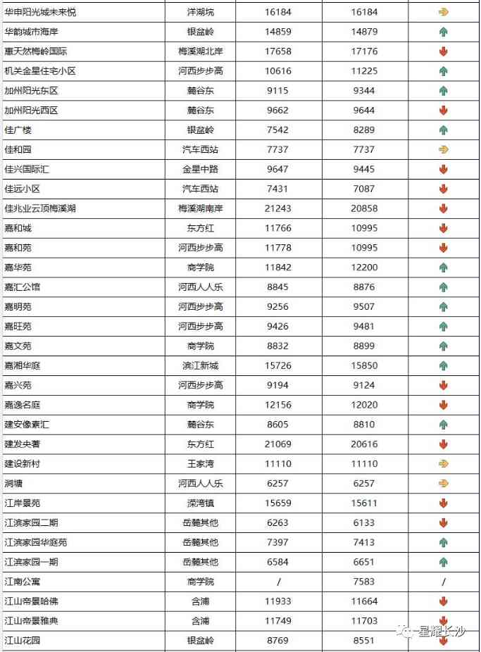 長沙今日金價(jià)走勢圖(長沙今日金價(jià)走勢圖表)插圖88