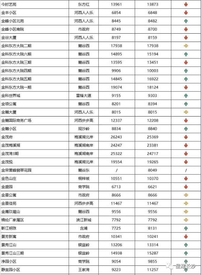 長沙今日金價(jià)走勢圖(長沙今日金價(jià)走勢圖表)插圖89