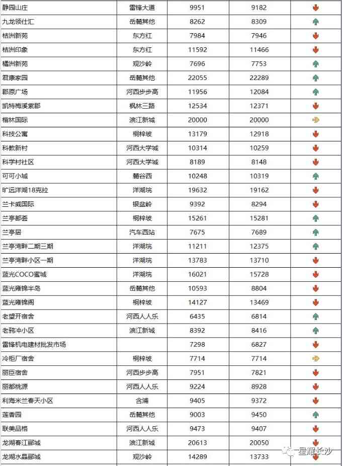 長沙今日金價(jià)走勢圖(長沙今日金價(jià)走勢圖表)插圖90
