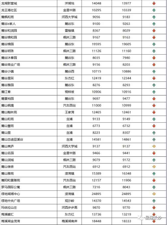 長沙今日金價(jià)走勢圖(長沙今日金價(jià)走勢圖表)插圖91
