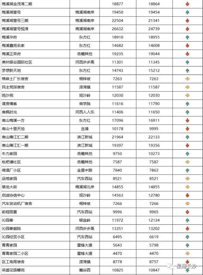 長沙今日金價(jià)走勢圖(長沙今日金價(jià)走勢圖表)插圖92