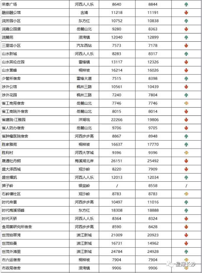 長沙今日金價(jià)走勢圖(長沙今日金價(jià)走勢圖表)插圖93