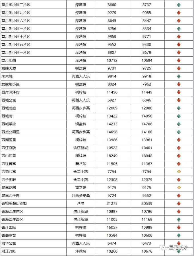 長沙今日金價(jià)走勢圖(長沙今日金價(jià)走勢圖表)插圖95