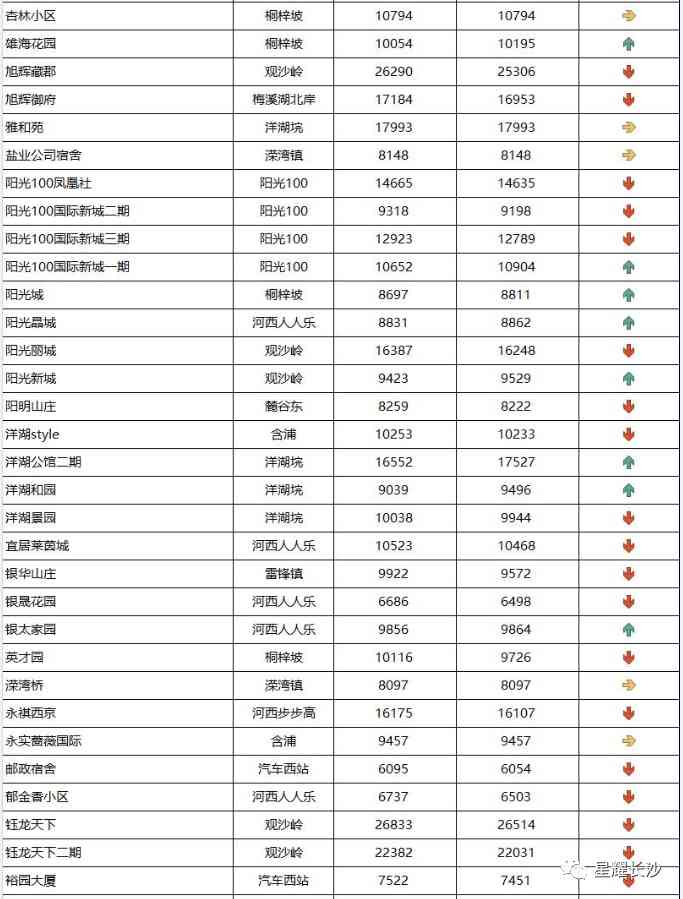 長沙今日金價(jià)走勢圖(長沙今日金價(jià)走勢圖表)插圖97