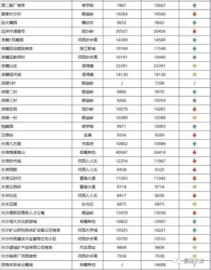 長沙今日金價(jià)走勢圖(長沙今日金價(jià)走勢圖表)插圖98