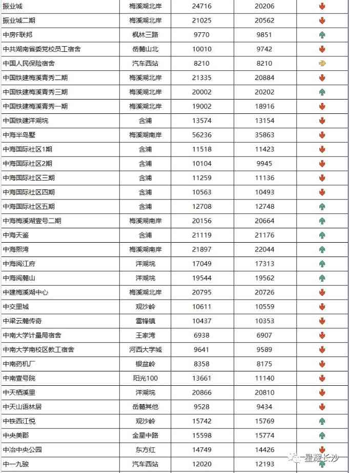 長沙今日金價(jià)走勢圖(長沙今日金價(jià)走勢圖表)插圖99