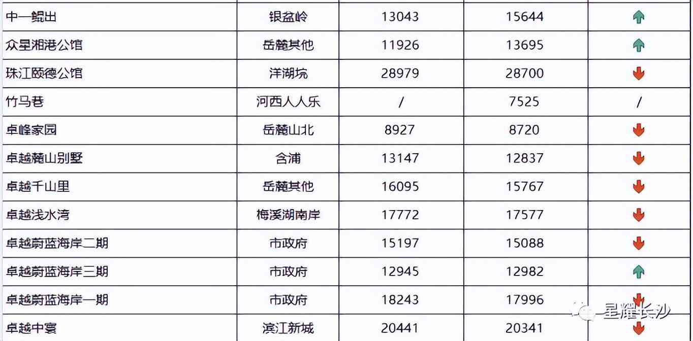 長沙今日金價(jià)走勢圖(長沙今日金價(jià)走勢圖表)插圖100