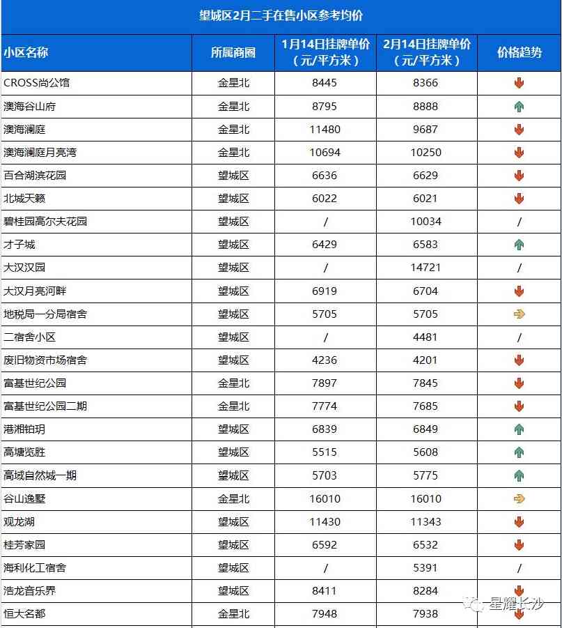 長沙今日金價(jià)走勢圖(長沙今日金價(jià)走勢圖表)插圖101