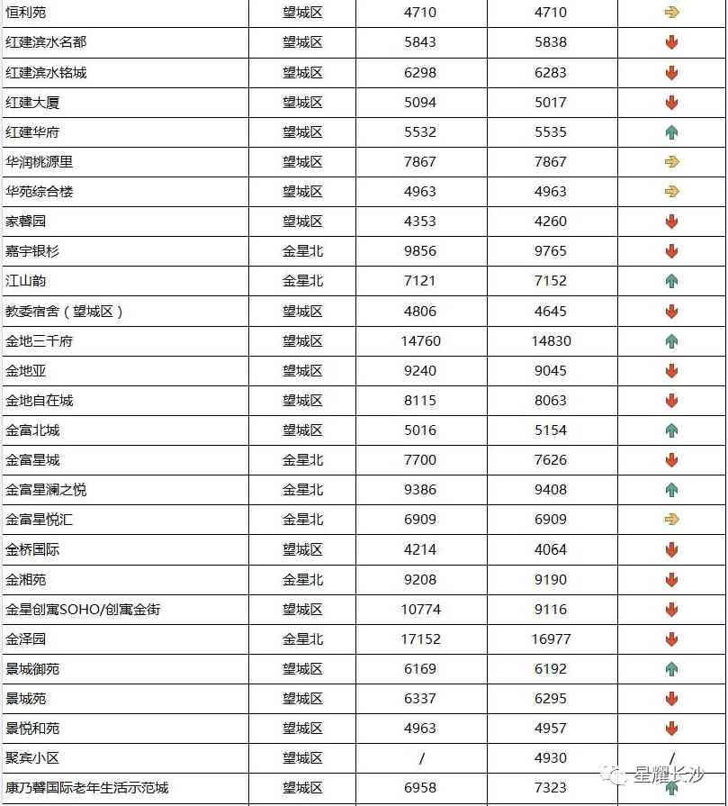長沙今日金價(jià)走勢圖(長沙今日金價(jià)走勢圖表)插圖102