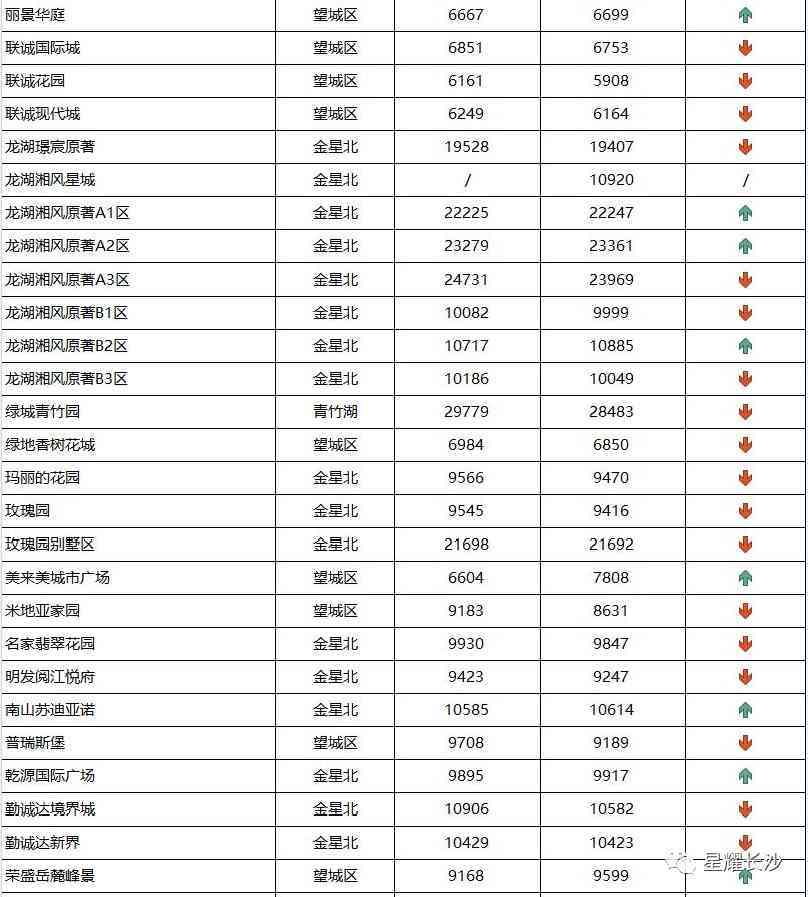 長沙今日金價(jià)走勢圖(長沙今日金價(jià)走勢圖表)插圖103