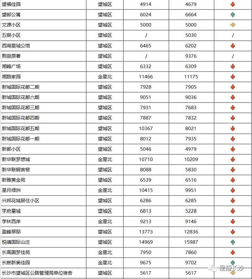 長沙今日金價(jià)走勢圖(長沙今日金價(jià)走勢圖表)插圖105