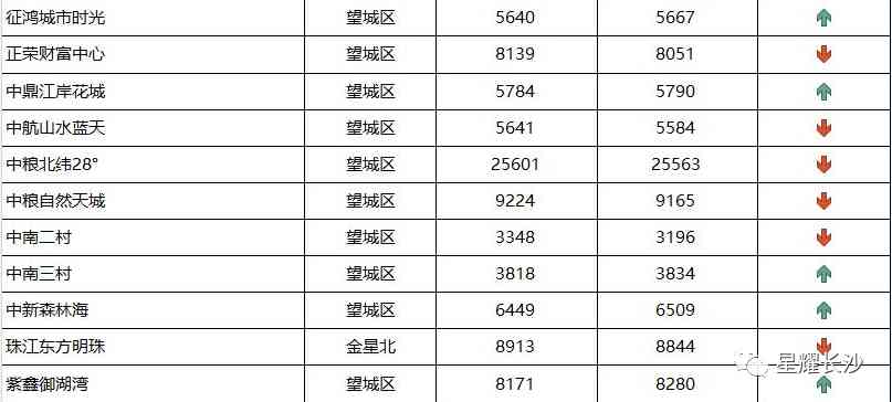 長沙今日金價(jià)走勢圖(長沙今日金價(jià)走勢圖表)插圖106