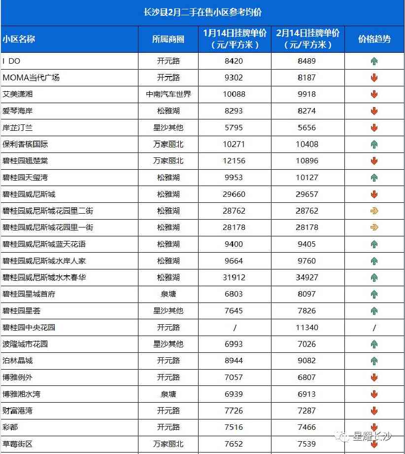 長沙今日金價(jià)走勢圖(長沙今日金價(jià)走勢圖表)插圖107