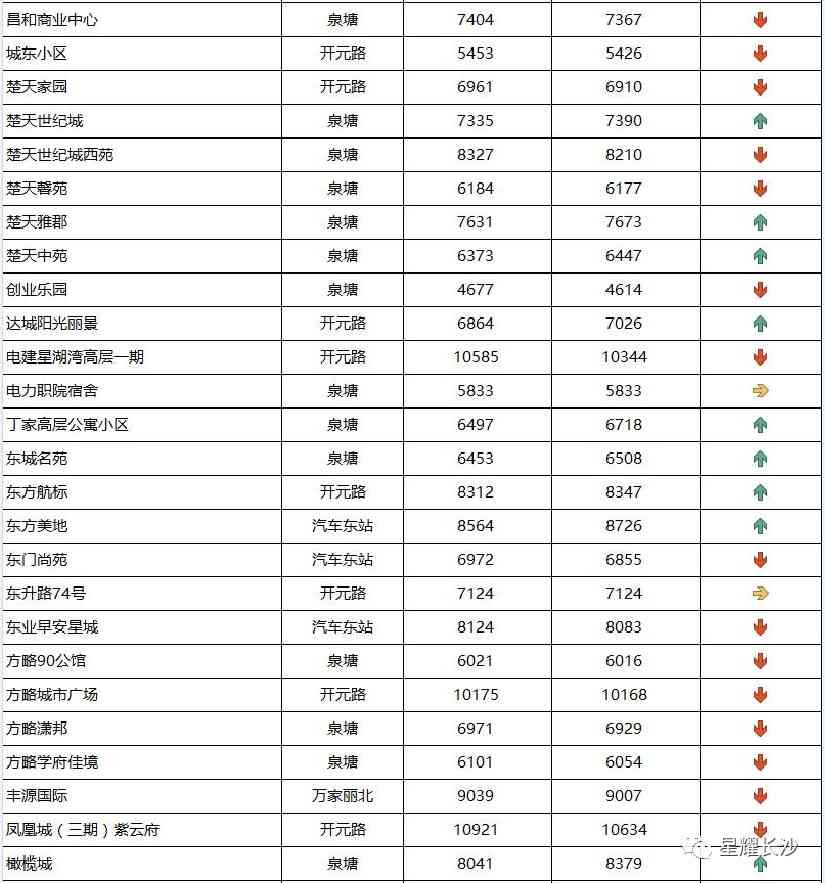 長沙今日金價(jià)走勢圖(長沙今日金價(jià)走勢圖表)插圖108