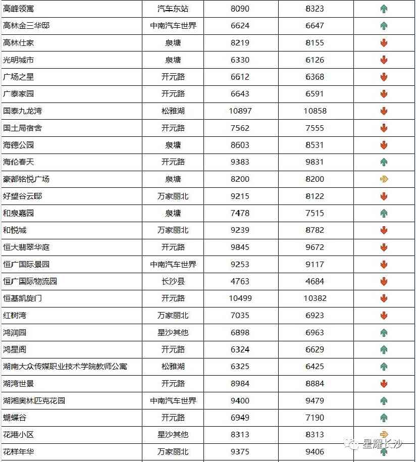 長沙今日金價(jià)走勢圖(長沙今日金價(jià)走勢圖表)插圖109