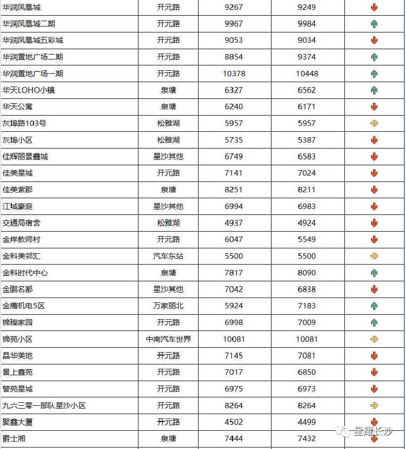長沙今日金價(jià)走勢圖(長沙今日金價(jià)走勢圖表)插圖110