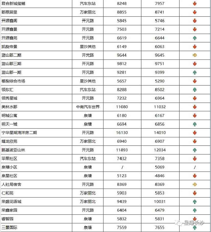 長沙今日金價(jià)走勢圖(長沙今日金價(jià)走勢圖表)插圖111