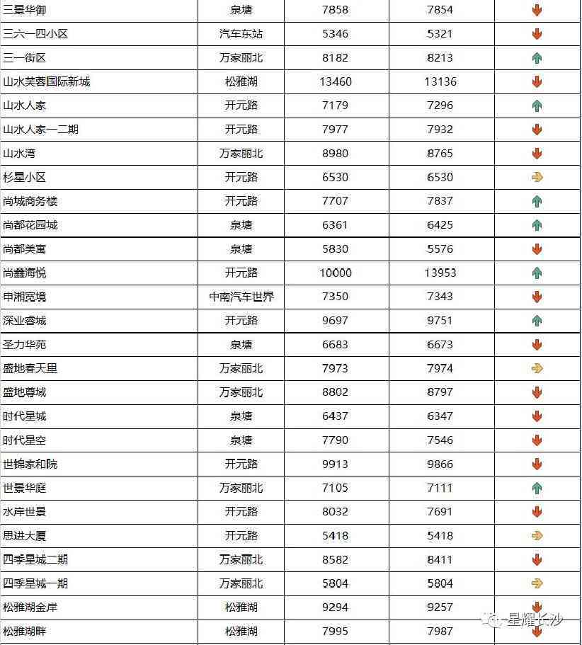 長沙今日金價(jià)走勢圖(長沙今日金價(jià)走勢圖表)插圖112