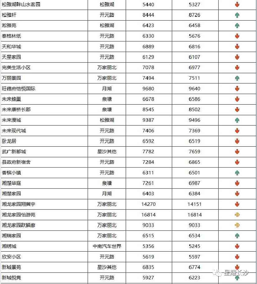 長沙今日金價(jià)走勢圖(長沙今日金價(jià)走勢圖表)插圖113