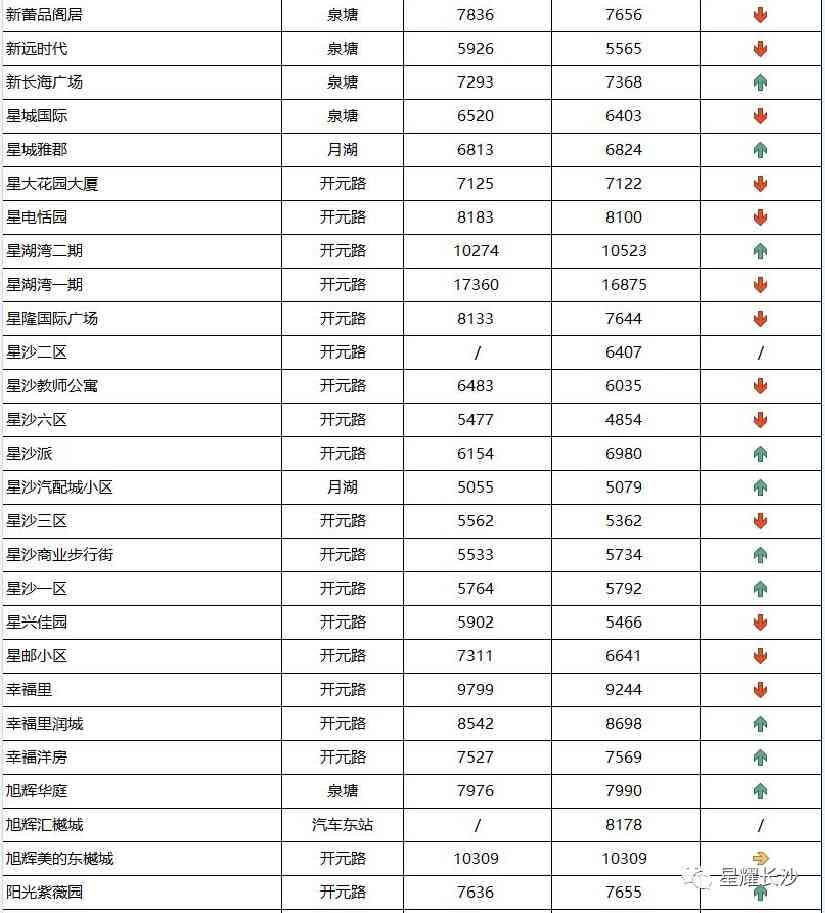 長沙今日金價(jià)走勢圖(長沙今日金價(jià)走勢圖表)插圖114