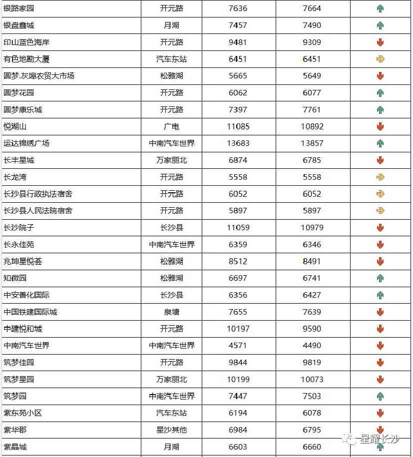 長沙今日金價(jià)走勢圖(長沙今日金價(jià)走勢圖表)插圖115
