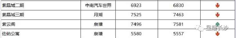 長沙今日金價(jià)走勢圖(長沙今日金價(jià)走勢圖表)插圖116
