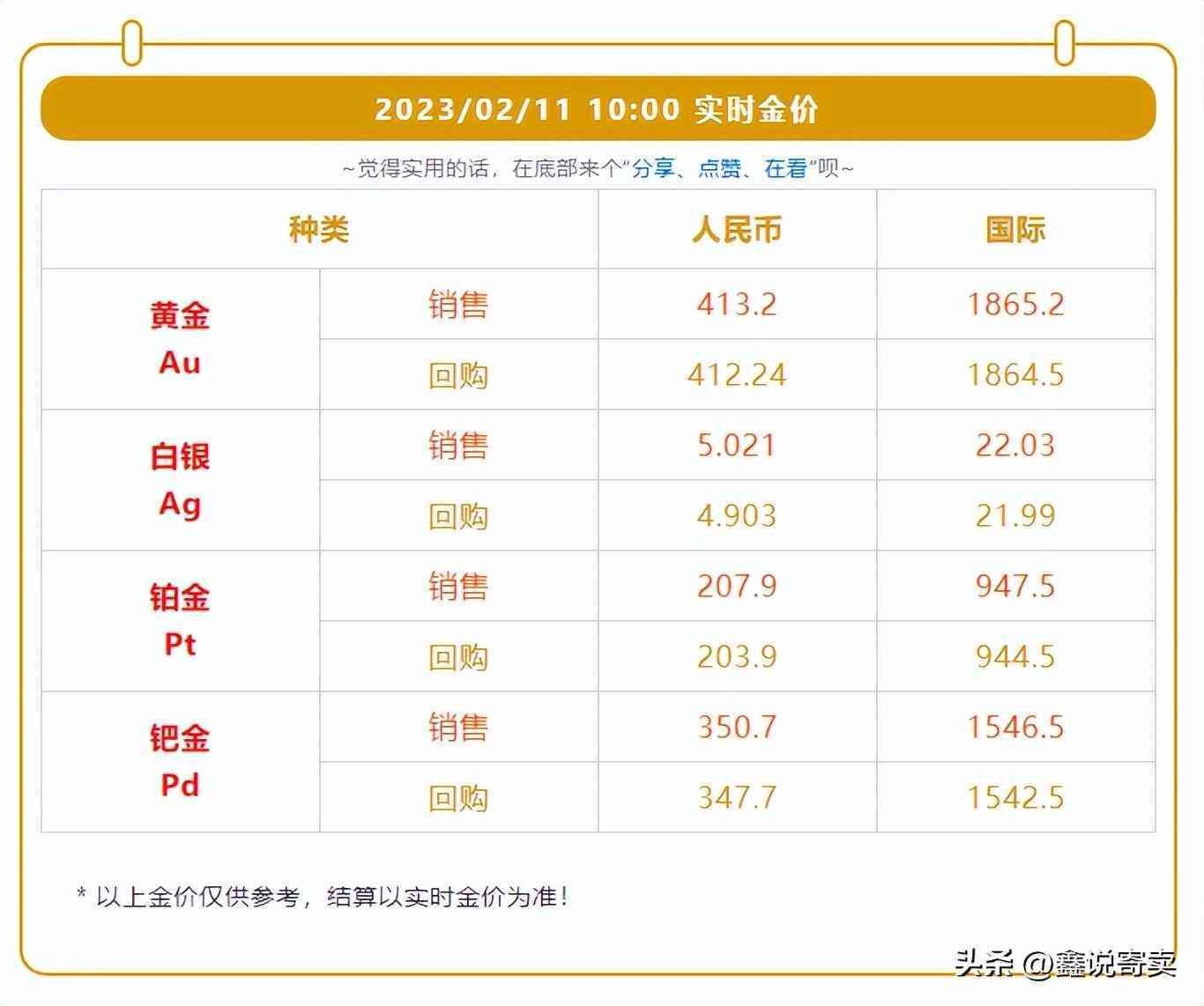 今日價格黃金價格(今日價格黃金價格走勢圖)