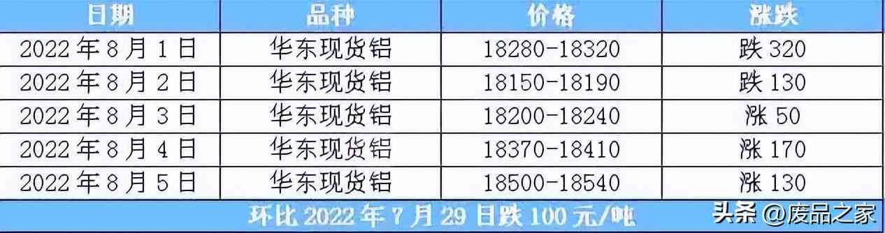 鋁合金價(jià)格走勢(shì)圖今日(鋁合金價(jià)格走勢(shì)圖今日行情)