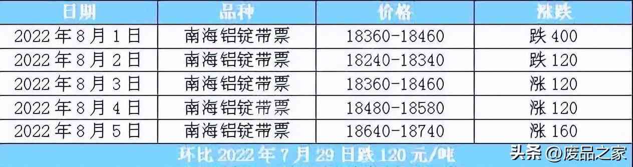 鋁合金價(jià)格走勢(shì)圖今日(鋁合金價(jià)格走勢(shì)圖今日行情)插圖1