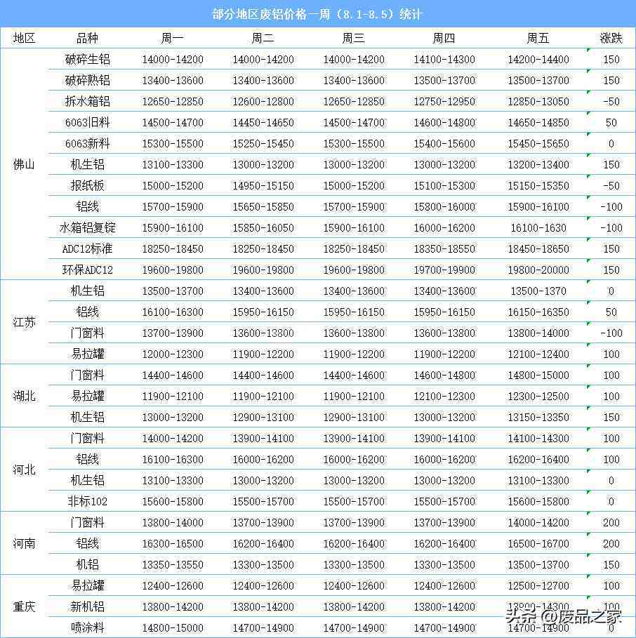 鋁合金價(jià)格走勢(shì)圖今日(鋁合金價(jià)格走勢(shì)圖今日行情)插圖2
