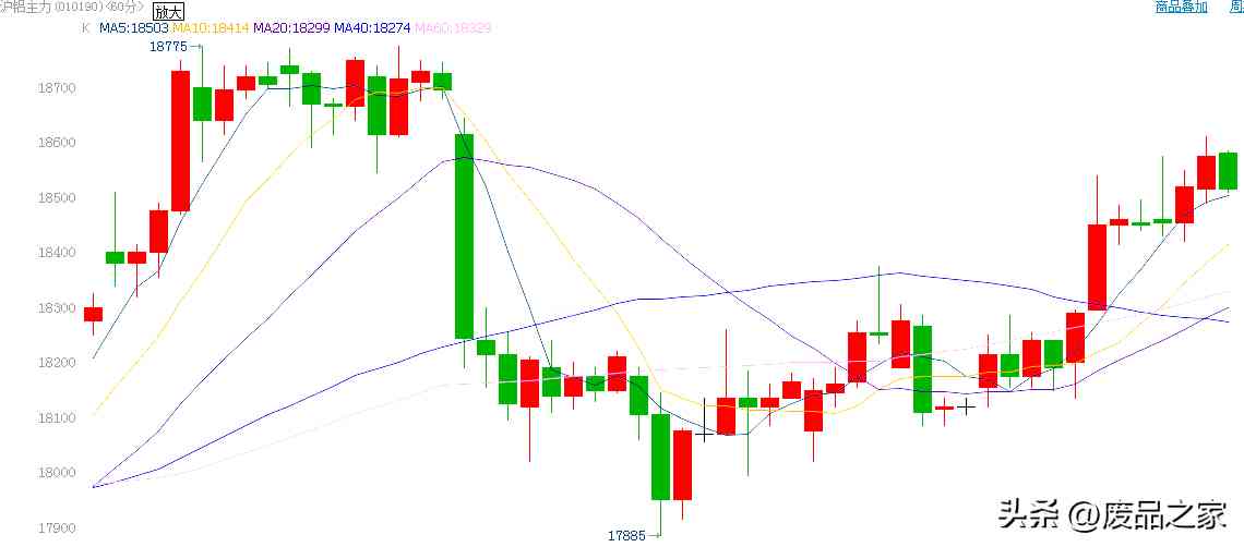 鋁合金價(jià)格走勢(shì)圖今日(鋁合金價(jià)格走勢(shì)圖今日行情)插圖4
