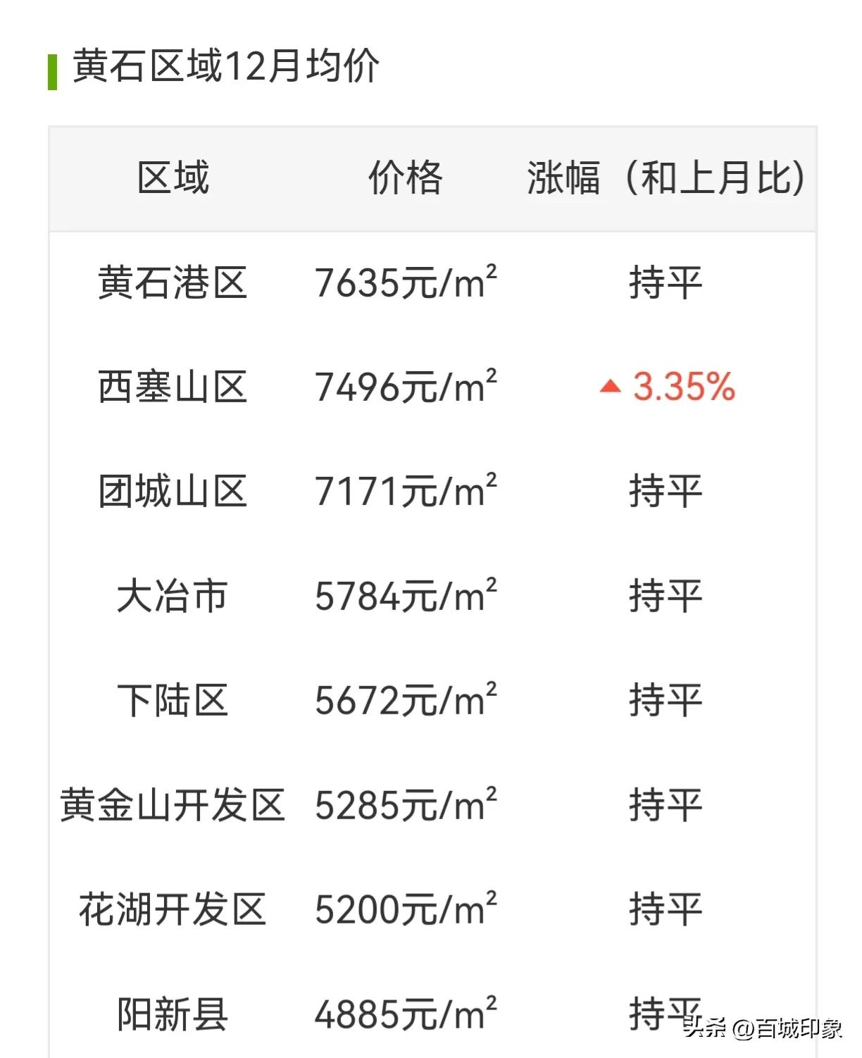 黃石今日金價多少錢一克(黃石今日金價多少錢一克呢)插圖1