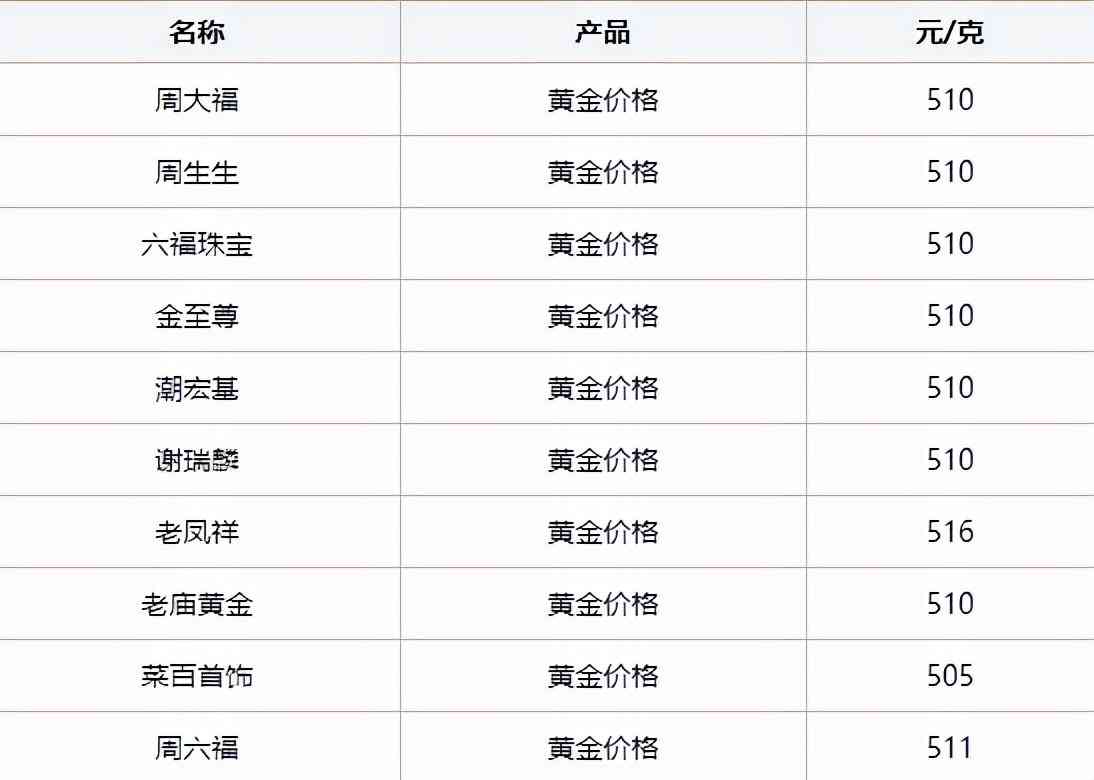 今日鉑金價格999(今日鉑金價格pt990)插圖1